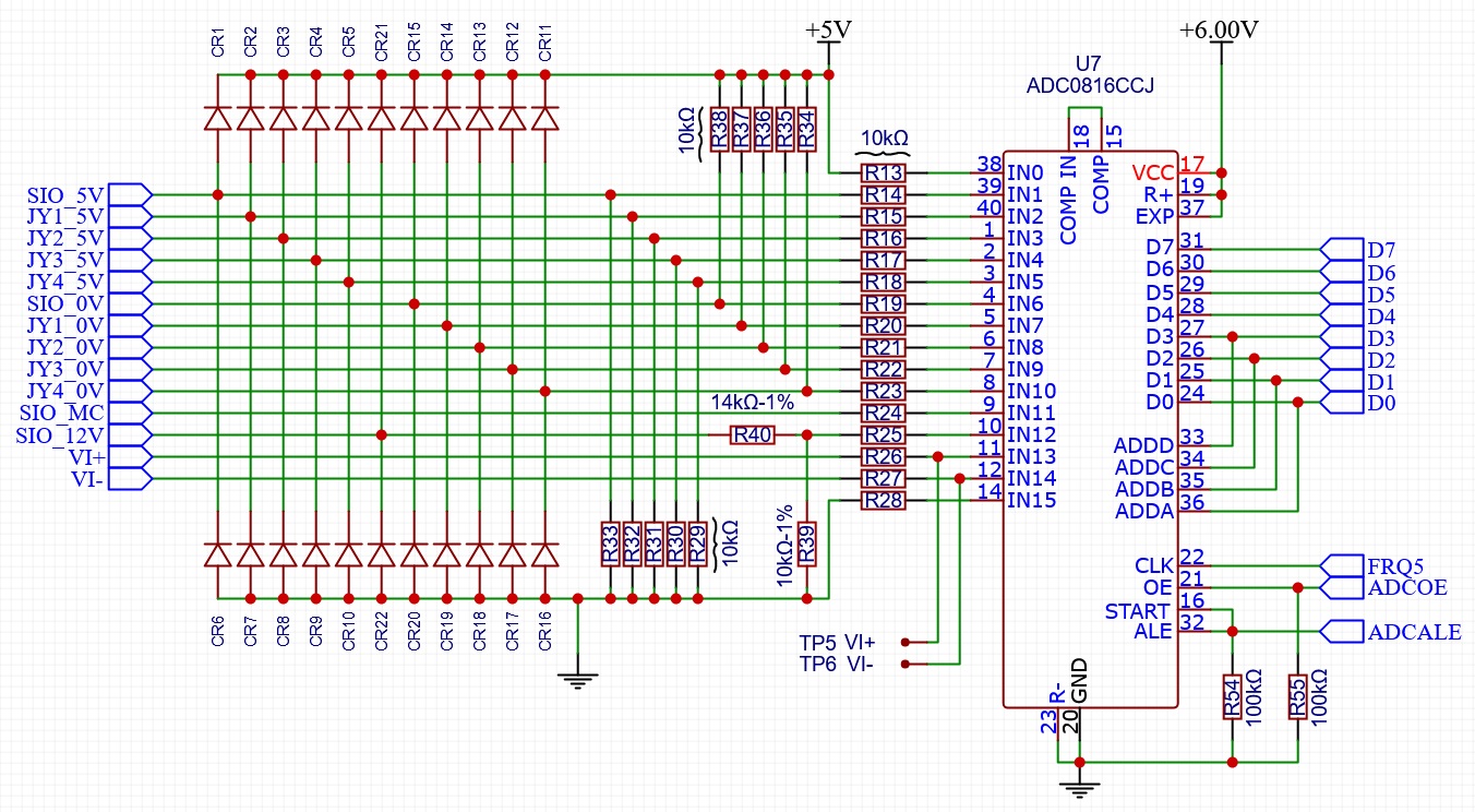 Port Box Technical Reference adc.0