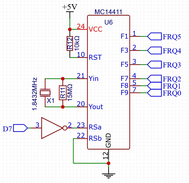 Port Box Technical Reference bit rate generator (u6)